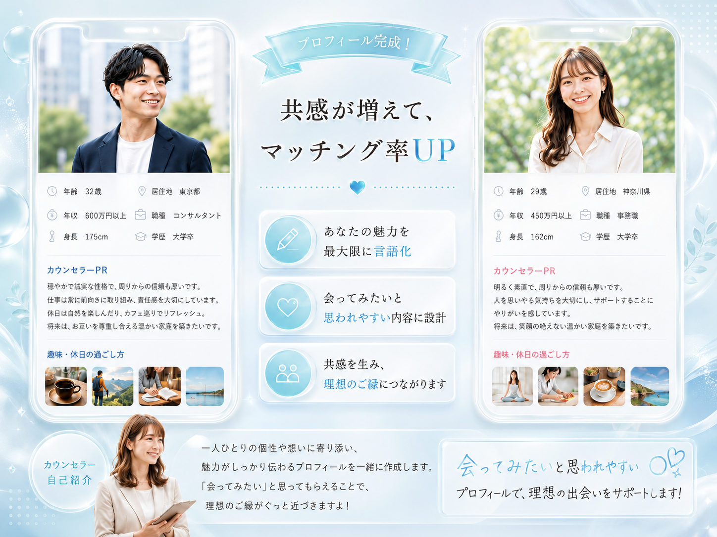 会えることを前提にしたプロフィール設計イメージ