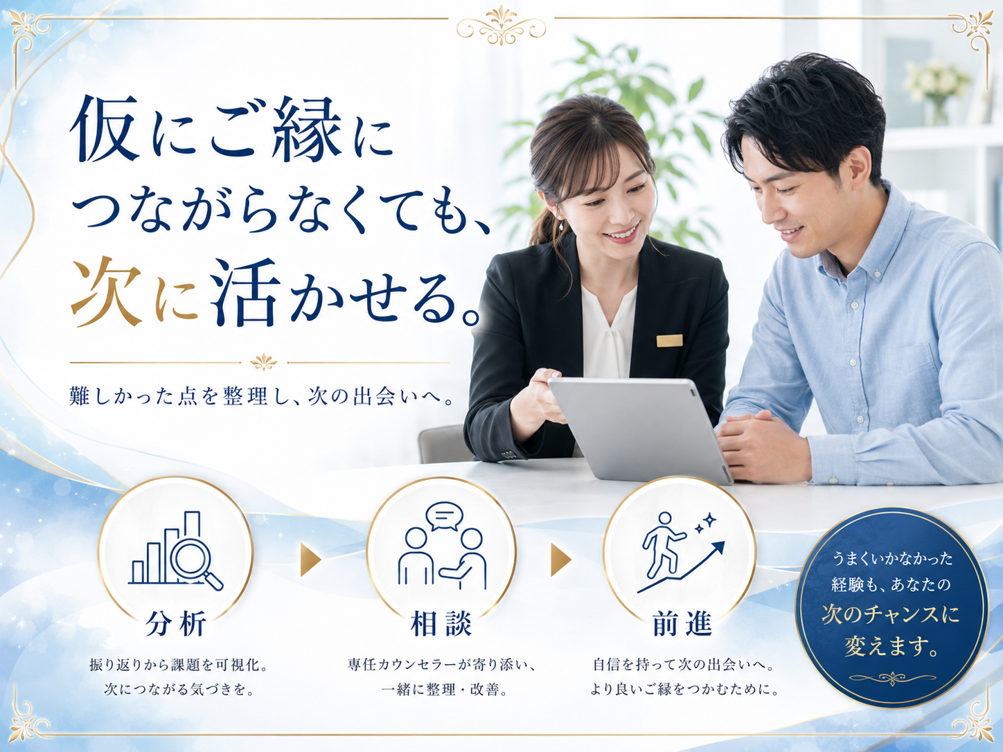 結果につなげるための改善サポートするイメージ