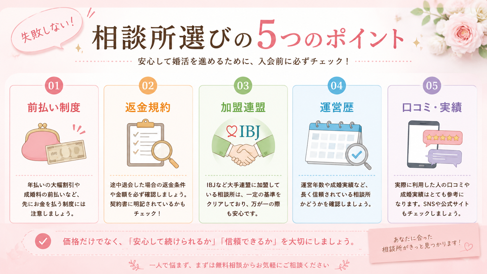 結婚相談所選びの5つのポイントの画像